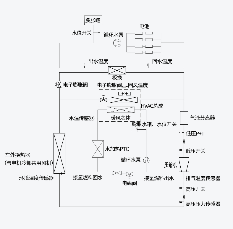 純電動礦車熱管理系統(tǒng)解決方案