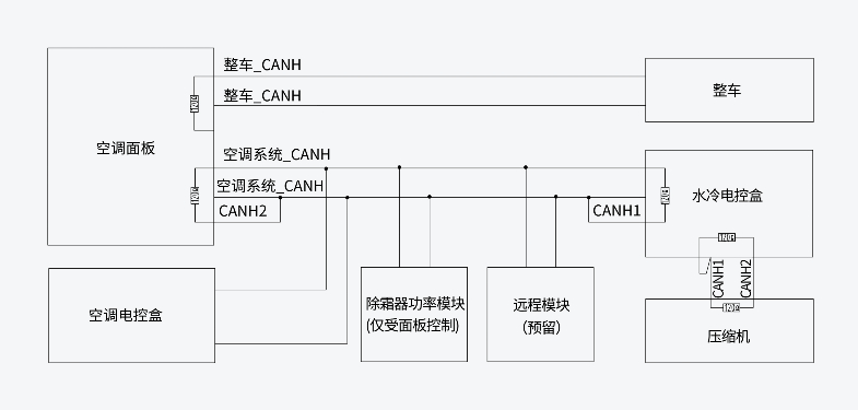 純電動礦車熱管理系統(tǒng)解決方案